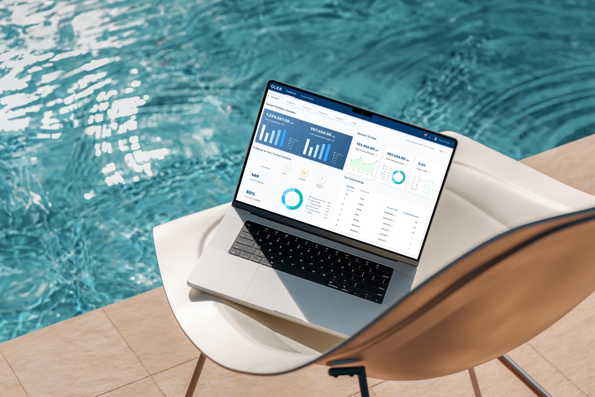 Olea: Built to Flex for Fintech